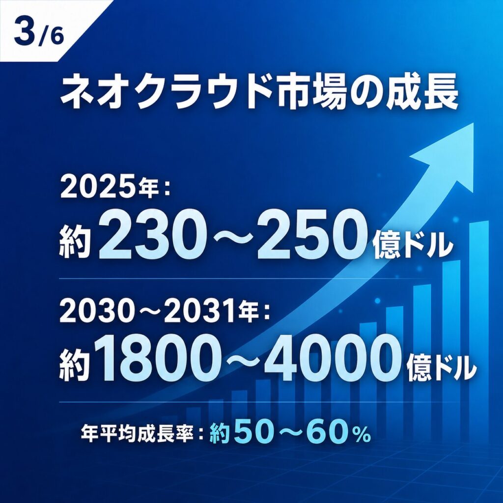 ネオクラウドとは?AIが生んだ「次世代クラウド」で注目すべき投資テーマを徹底解説